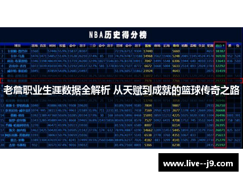 老詹职业生涯数据全解析 从天赋到成就的篮球传奇之路