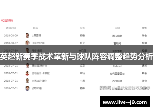 英超新赛季战术革新与球队阵容调整趋势分析