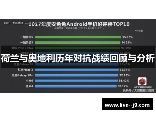 荷兰与奥地利历年对抗战绩回顾与分析