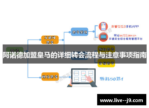 阿诺德加盟皇马的详细转会流程与注意事项指南