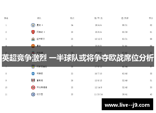 英超竞争激烈 一半球队或将争夺欧战席位分析