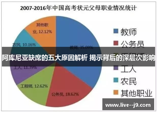 阿库尼亚缺席的五大原因解析 揭示背后的深层次影响