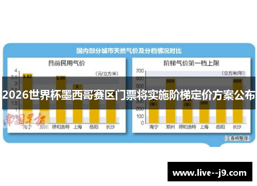 2026世界杯墨西哥赛区门票将实施阶梯定价方案公布